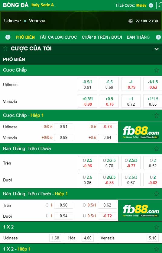 fb88-bảng kèo trận đấu Udinese vs Venezia