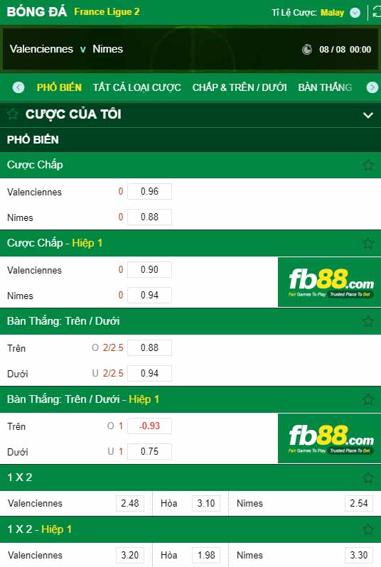 fb88-chi tiết kèo trận đấu Valenciennes vs Nimes