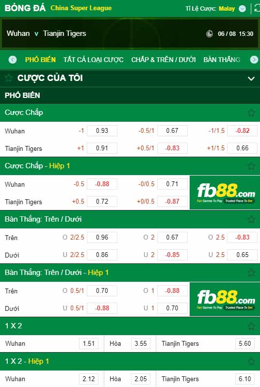 fb88-chi tiết kèo trận đấu Wuhan FC vs Tianjin Jinmen Tiger