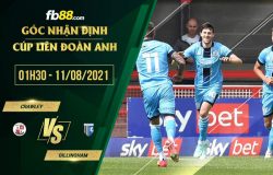 fb88-soi kèo Crawley vs Gillingham