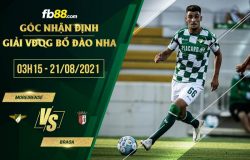 fb88-soi kèo Moreirense vs Braga