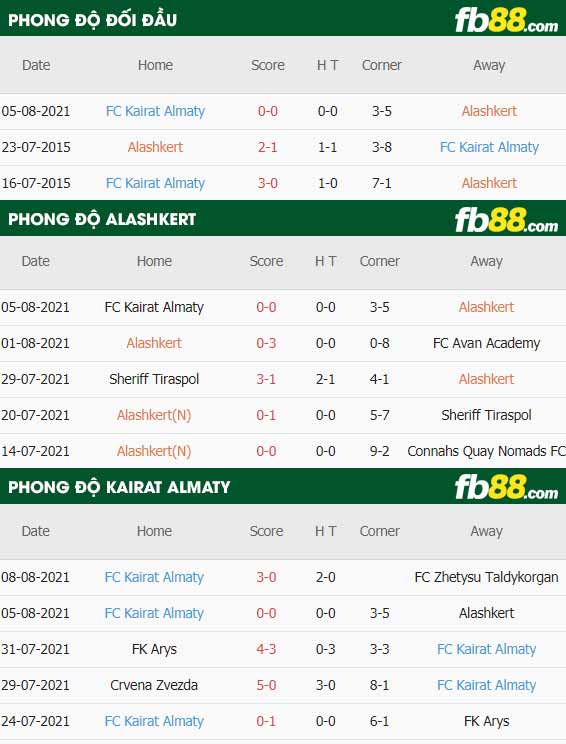 fb88-thông số trận đấu Alashkert vs Kairat Almaty