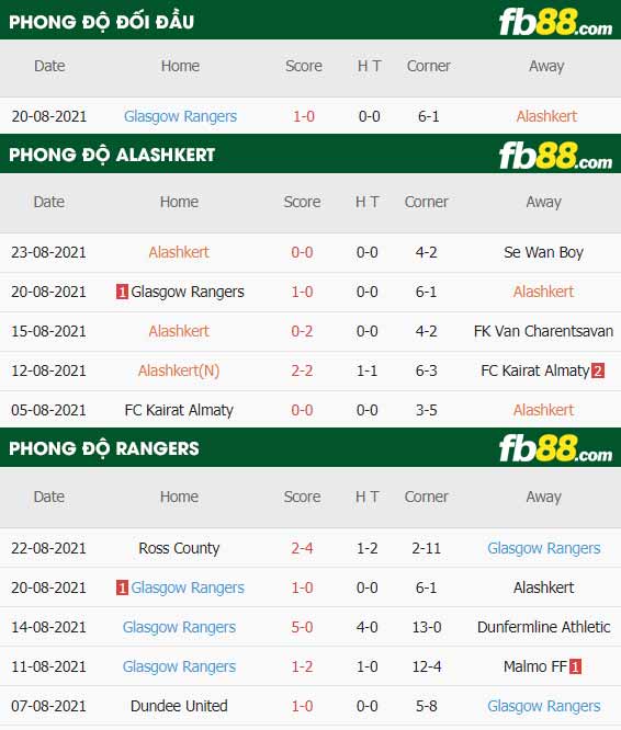 fb88-thông số trận đấu Alashkert vs Rangers