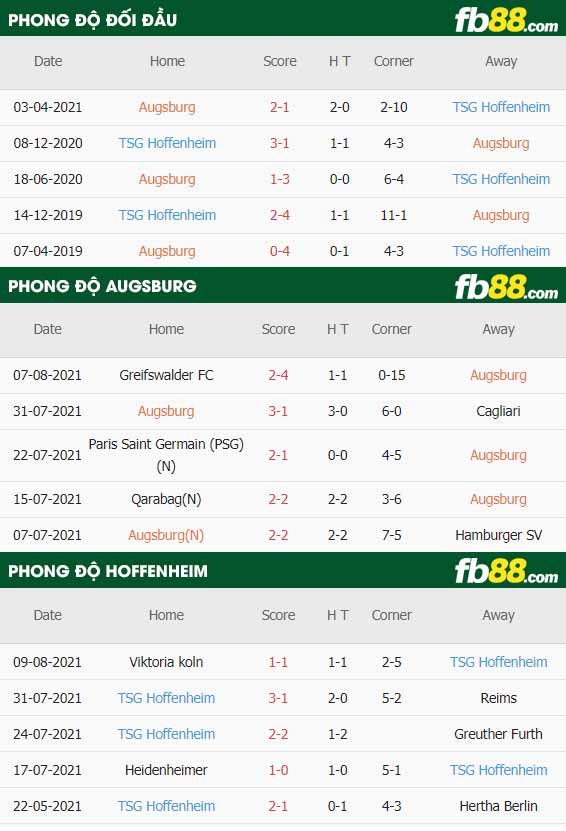 fb88-thông số trận đấu Augsburg vs Hoffenheim