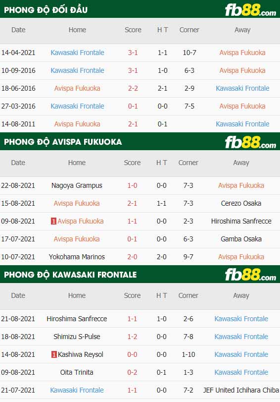 fb88-thông số trận đấu Avispa Fukuoka vs Kawasaki Frontale