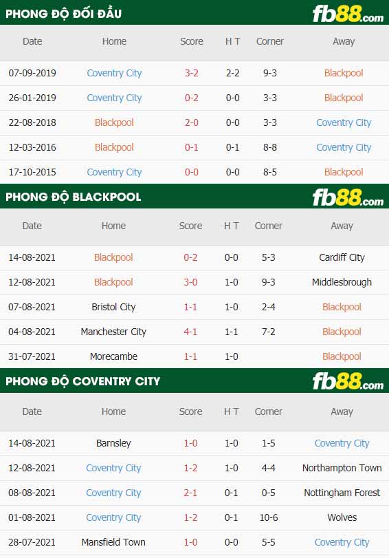 fb88-thông số trận đấu Barnsley vs Luton