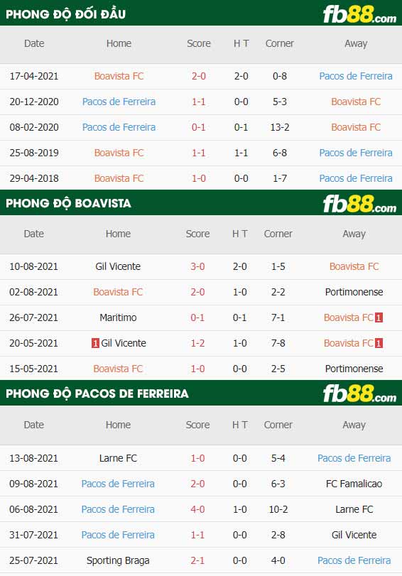 fb88-soi kèo Boavista vs Pacos Ferreira