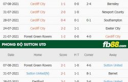 fb88-thông số trận đấu Cardiff vs Sutton United