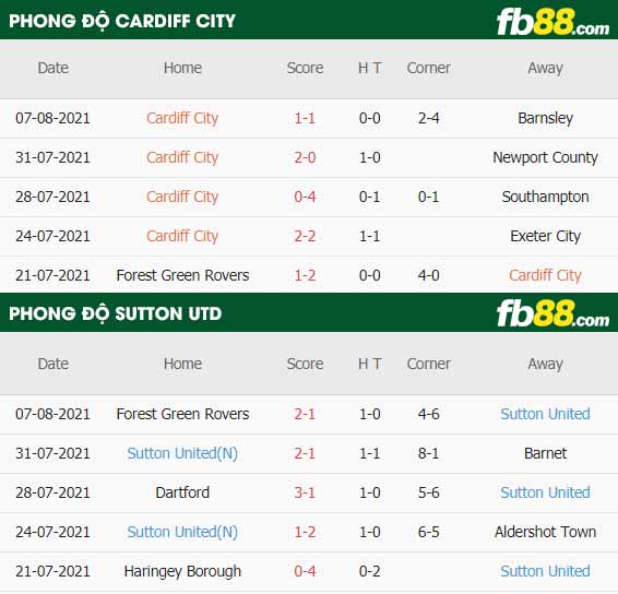 fb88-thông số trận đấu Cardiff vs Sutton United