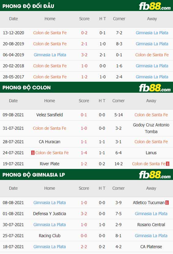 fb88-soi kèo Colon vs Gimnasia LP