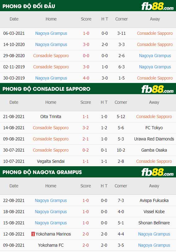 fb88-thông số trận đấu Consadole Sapporo vs Nagoya Grampus