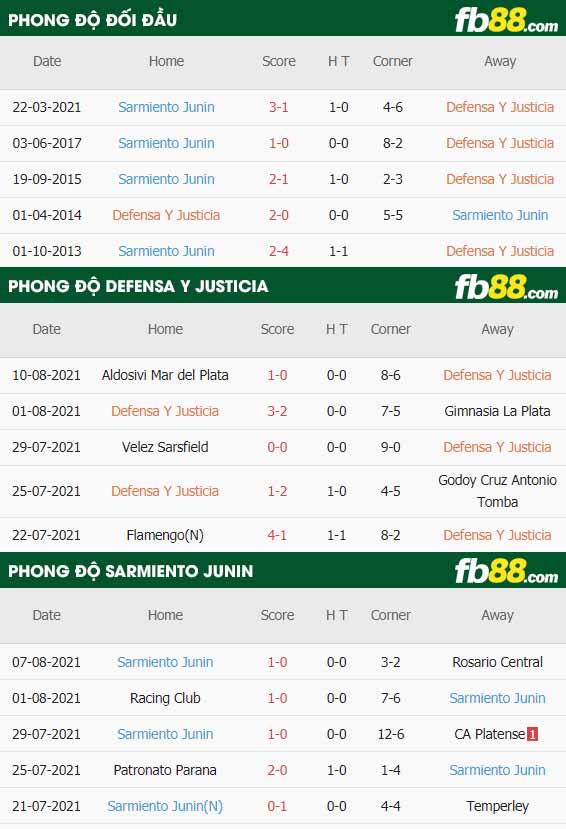 fb88-thông số trận đấu Defensa vs Sarmiento Junin