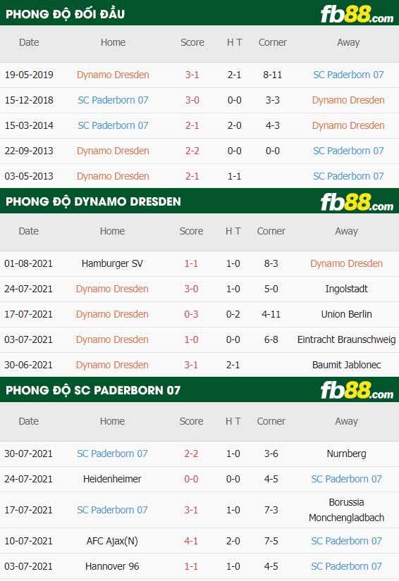 fb88-thông số trận đấu Dynamo Dresden vs Paderborn