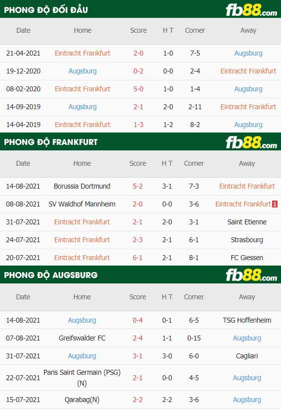fb88-thông số trận đấu Eintracht Frankfurt vs Augsburg