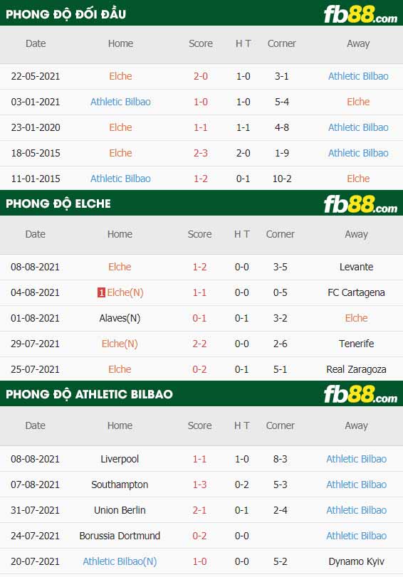 fb88-thông số trận đấu Elche vs Athletic Bilbao