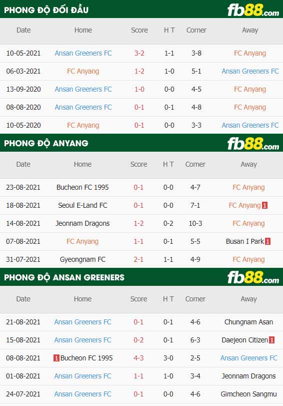 fb88-thông số trận đấu FC Anyang vs Ansan Greeners