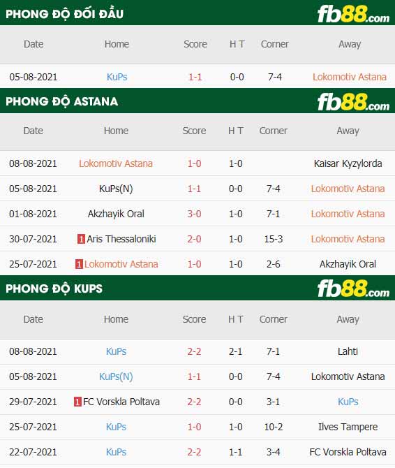 fb88-thông số trận đấu FC Astana vs KuPS