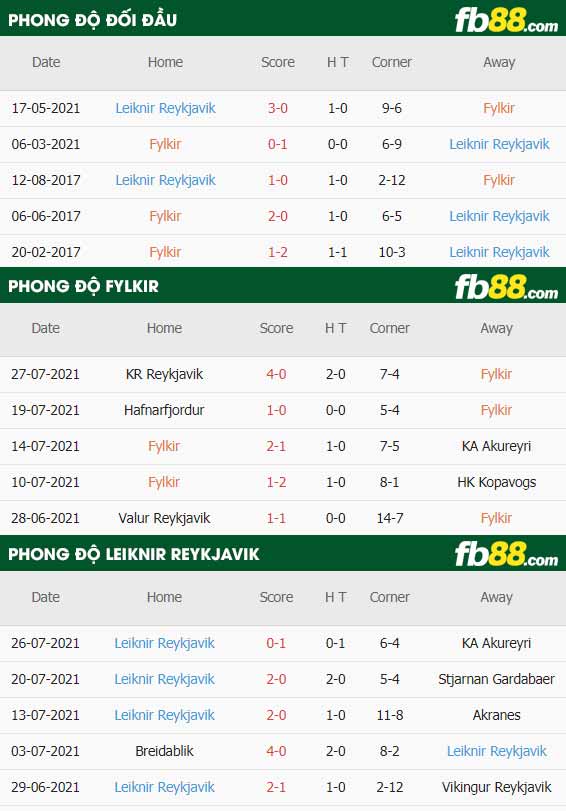 fb88-thông số trận đấu Fylkir vs Leiknir Reykjavik