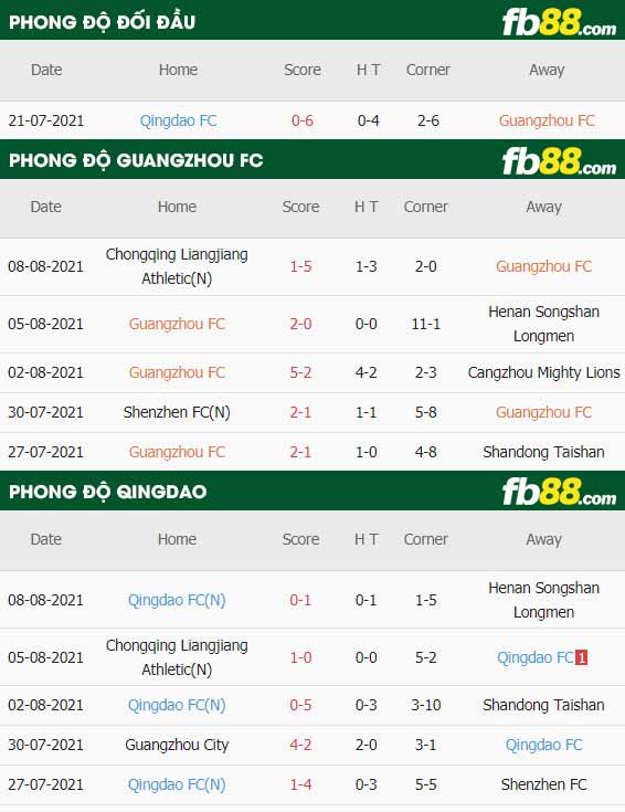 fb88-thông số trận đấu Guangzhou FC vs Qingdao FC