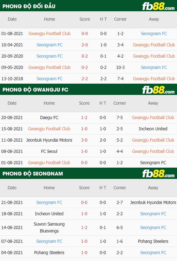 fb88-thông số trận đấu Gwangju vs Seongnam