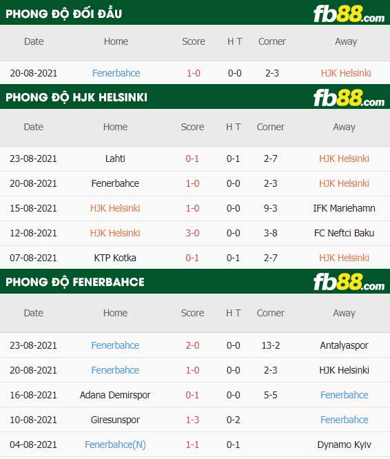 fb88-soi kèo HJK Helsinki vs Fenerbahce