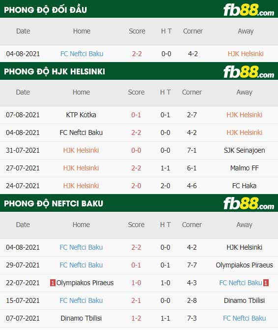 fb88-thông số trận đấu HJK Helsinki vs Neftchi Baku