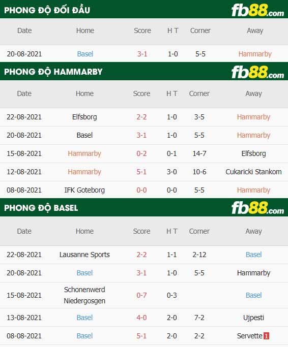 fb88-soi kèo Hammarby vs Basel