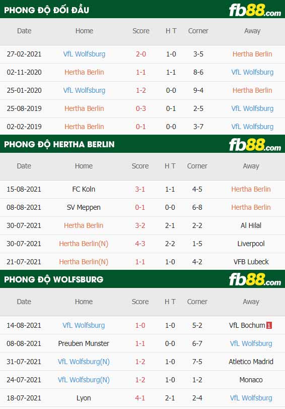 fb88-thông số trận đấu Hertha Berlin vs Wolfsburg