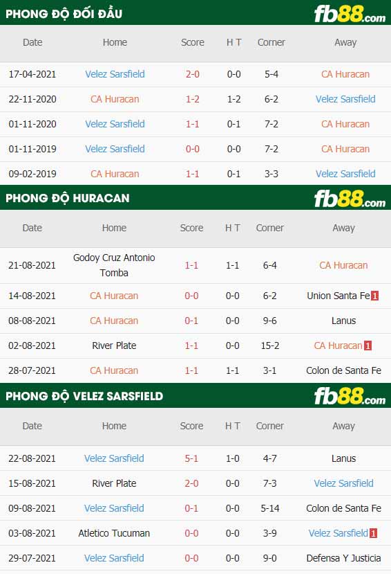 fb88-thông số trận đấu Huracan vs Velez Sarsfield