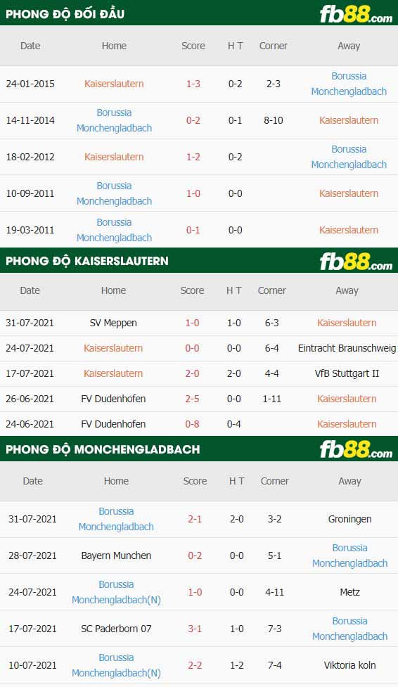 fb88-thông số trận đấu Kaiserslautern vs Monchengladbach