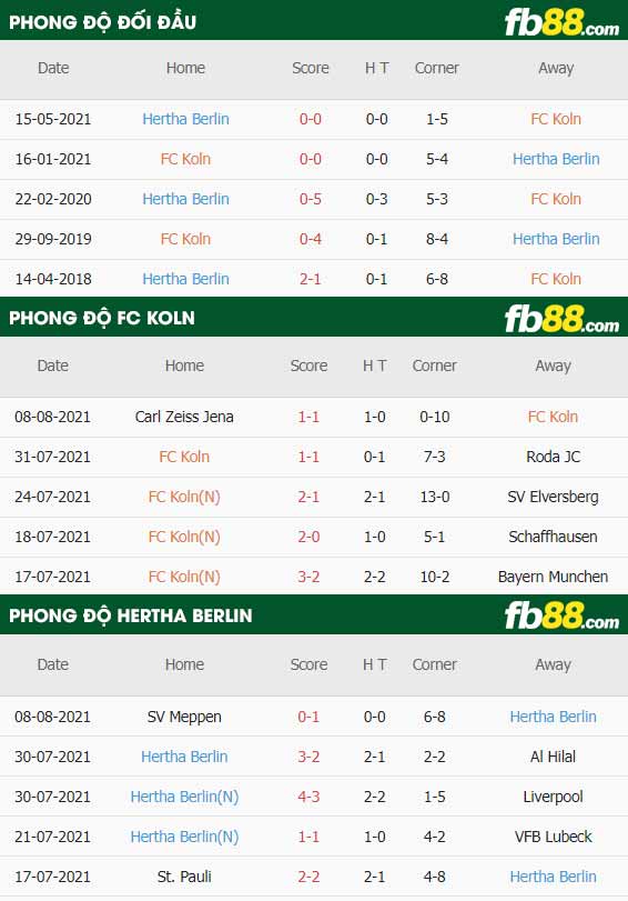 fb88-thông số trận đấu Koln vs Hertha Berlin