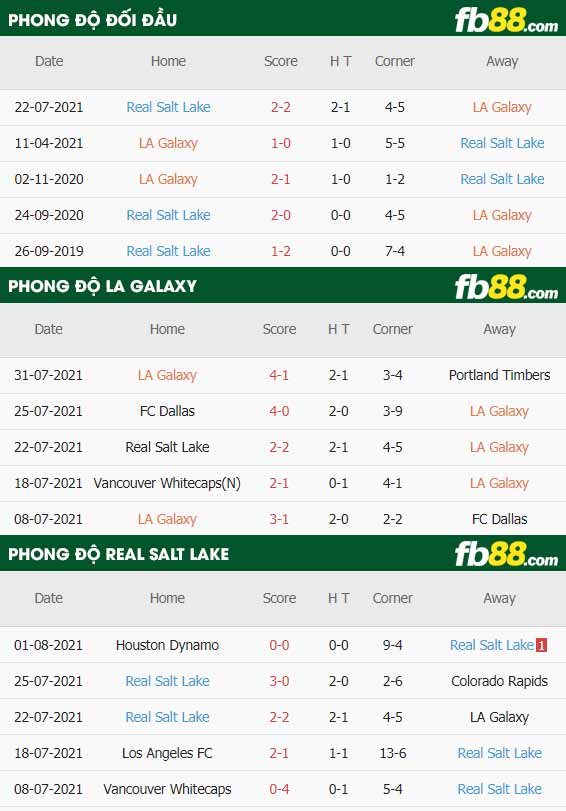 fb88-thông số trận đấu LA Galaxy vs Salt Lake