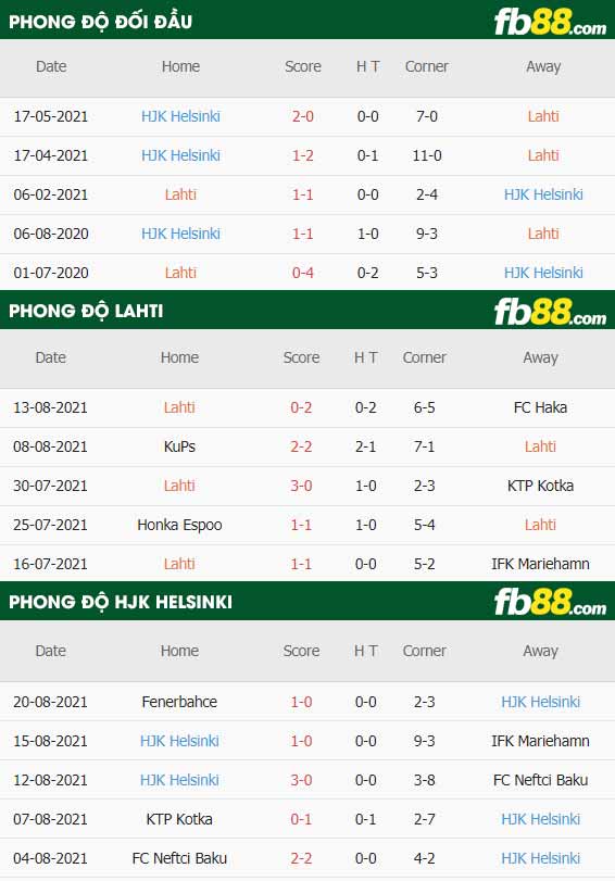 fb88-thông số trận đấu Lahti vs HJK Helsinki