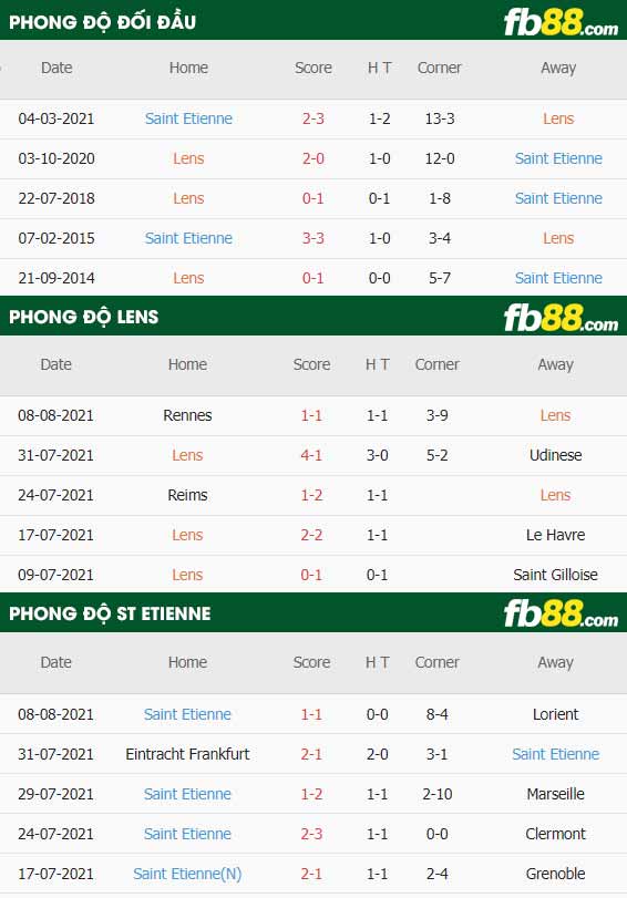 fb88-thông số trận đấu Lens vs Saint-Etienne