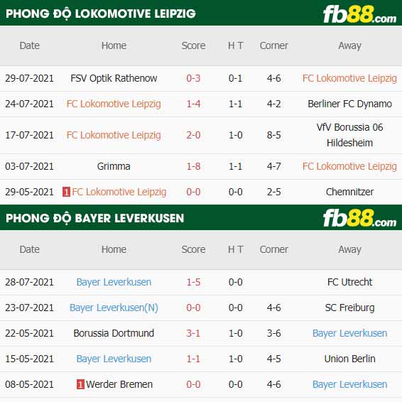 fb88-thông số trận đấu Lokomotive Leipzig vs Bayer Leverkusen