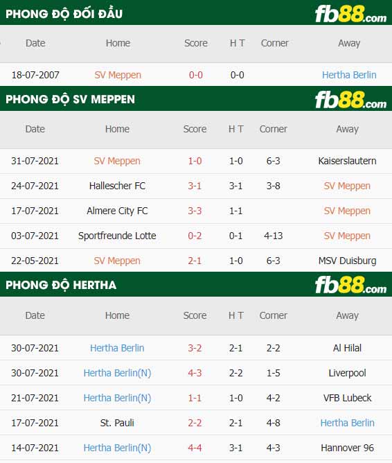 fb88-thông số trận đấu Meppen vs Hertha Berlin