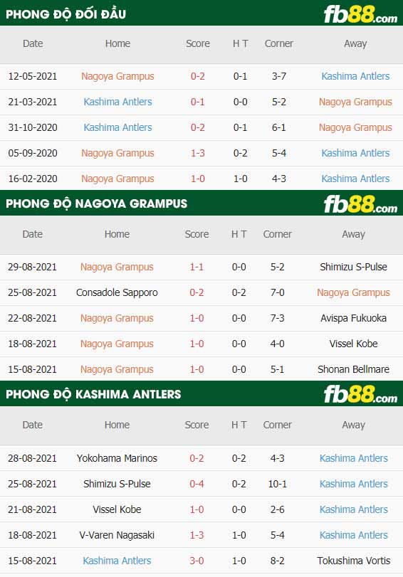 fb88-thông số trận đấu Nagoya Grampus vs Kashima Antlers
