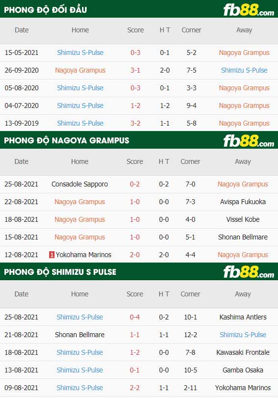 fb88-thông số trận đấu Nagoya Grampus vs Shimizu S-Pulse