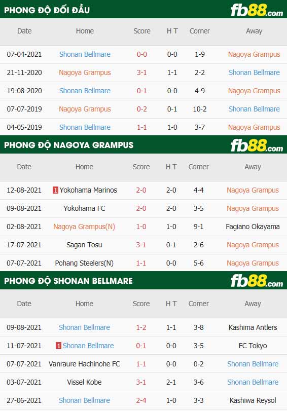 fb88-thông số trận đấu Nagoya Grampus vs Shonan Bellmare