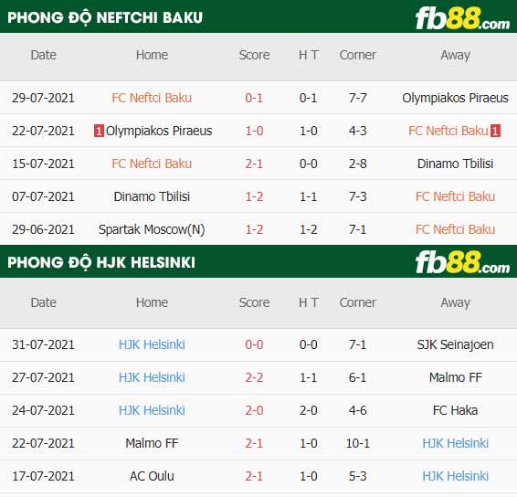 fb88-thông số trận đấu Neftchi Baku vs HJK Helsinki