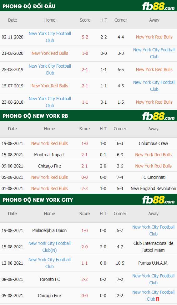 fb88-chi tiết kèo trận đấu New York Red Bulls vs New York City