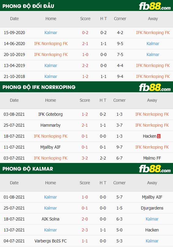 fb88-soi kèo Norrkoping vs Kalmar