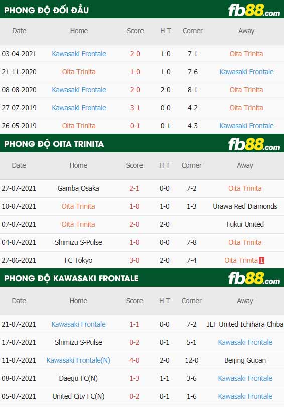 fb88-soi kèo Oita Trinita vs Kawasaki Frontale