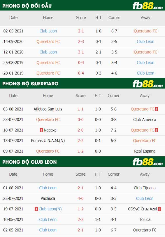 fb88-thông số trận đấu Queretaro vs Club Leon