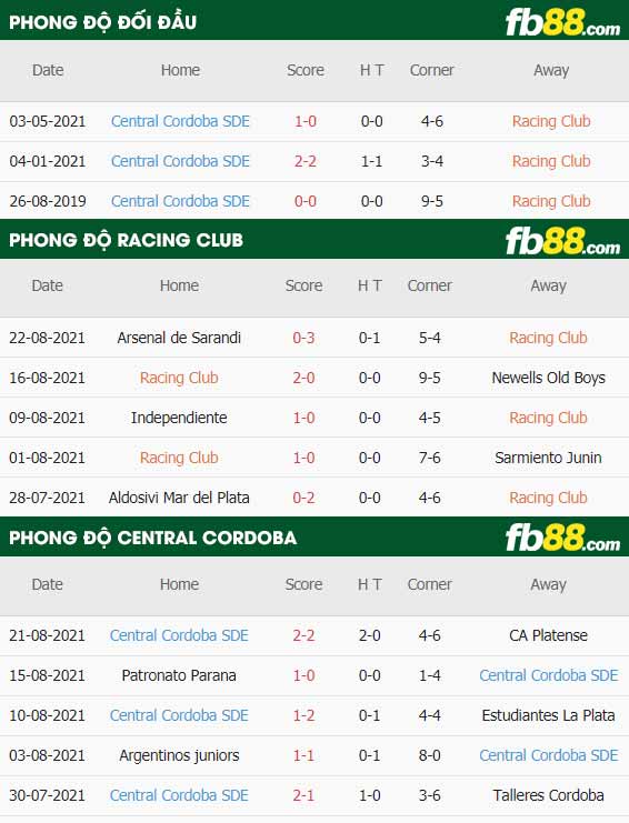 fb88-thông số trận đấu Racing Club vs Central Cordoba