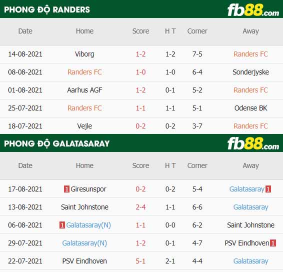 fb88-thông số trận đấu Randers vs Galatasaray