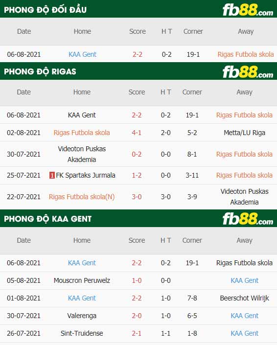 fb88-soi kèo Rigas vs Gent