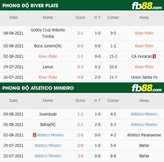 fb88-thông số trận đấu River Plate vs Atletico Mineiro