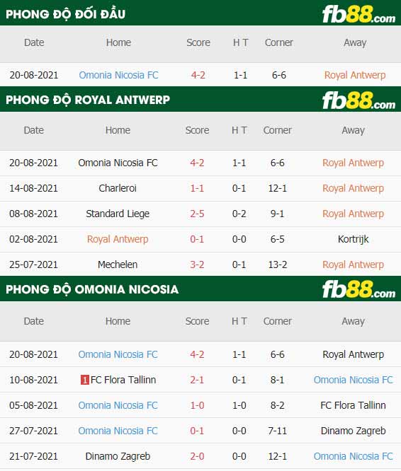 fb88-thông số trận đấu Royal Antwerp vs Omonia Nicosia