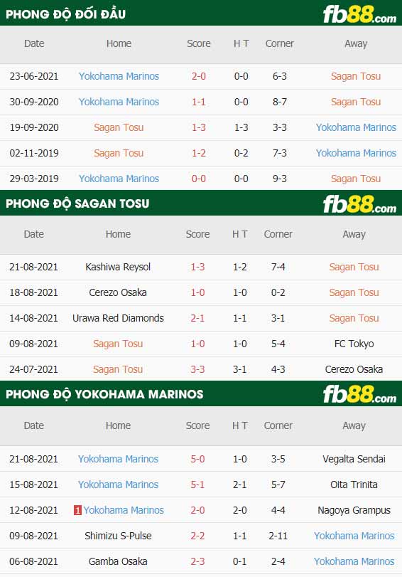 fb88-thông số trận đấu Sagan Tosu vs Yokohama F Marinos
